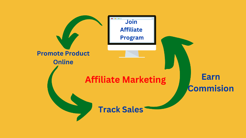 Affiliate marketing in hindi  