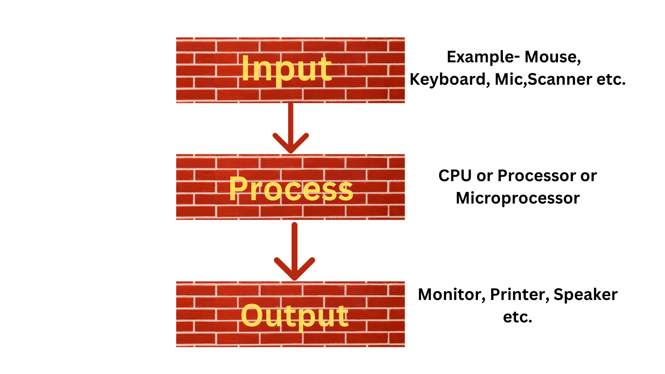 what is computer in hindi