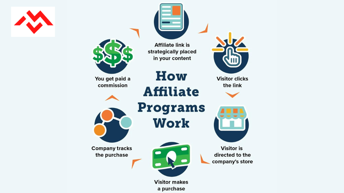 Affiliate Marketing Se Paise Kaise Kamaye: