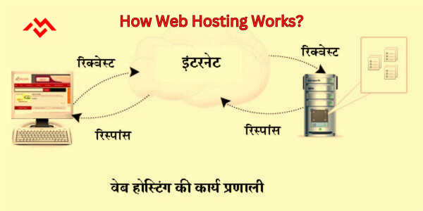 Web Hosting in Hindi