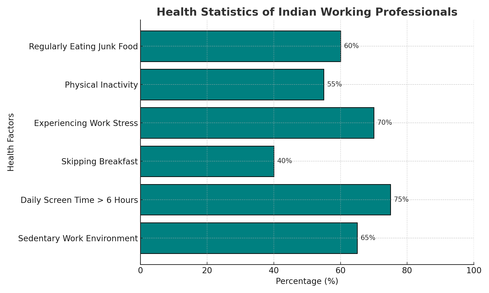 Healthy Lifestyle Tips for Working Professionals in India