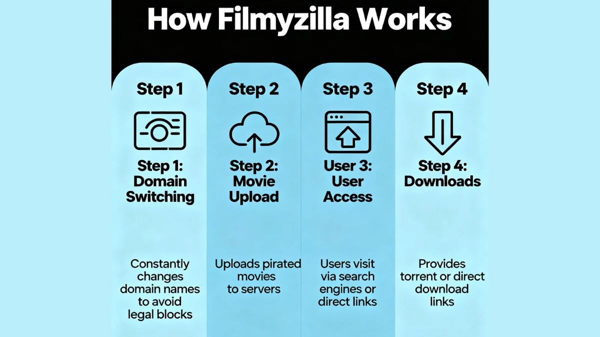 Filmyzilla Bollywood Movies Download: Full Guide in 2025 3 Filmyzilla Bollywood Movies Download