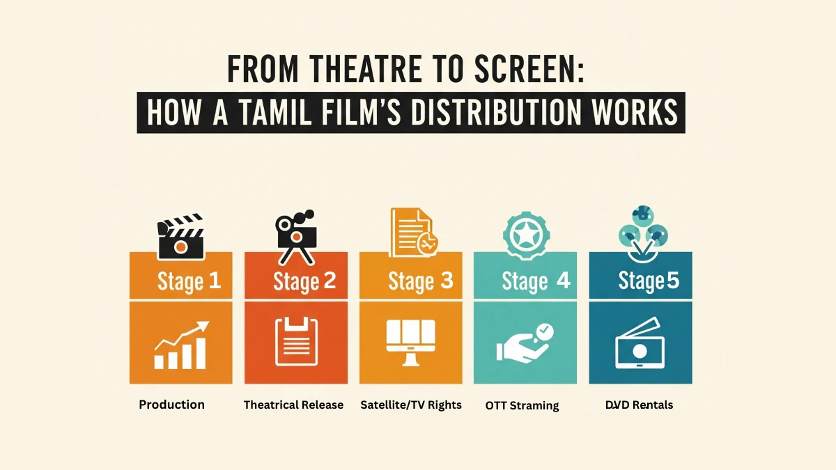 New Tamil Movies Download Tamilrockers